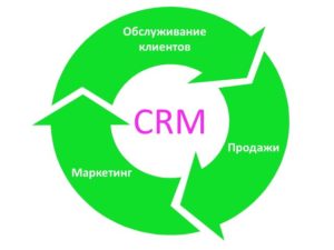 crm аналитика это